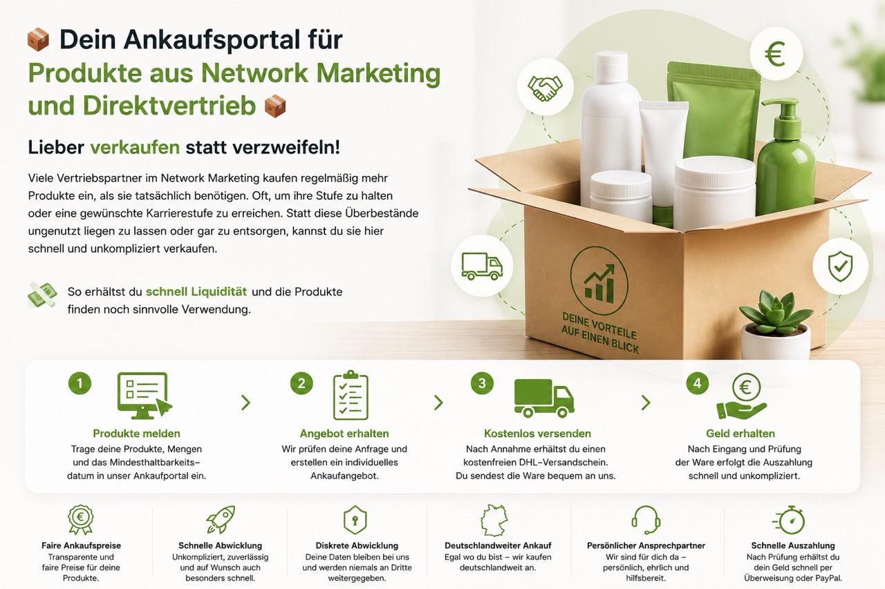 network-einfach.de Ankauf von Überbeständen aus Network Marketing und Direktvertrieb. Infografik zum Ankaufprozess: Produkte melden, Angebot erhalten, kostenlos versenden und Geld erhalten. Faire Ankaufspreise, diskrete Abwicklung, kostenfreier DHL-Versand und schnelle Auszahlung für Vertriebspartner.