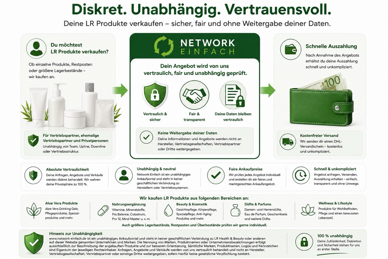 LR Produkte verkaufen bei network-einfach.de. Infografik zum Ankauf von Überbeständen, Restposten und Lagerbeständen mit diskreter Abwicklung, kostenlosem DHL-Versand, Datenschutz, fairen Ankaufspreisen und schneller Auszahlung.